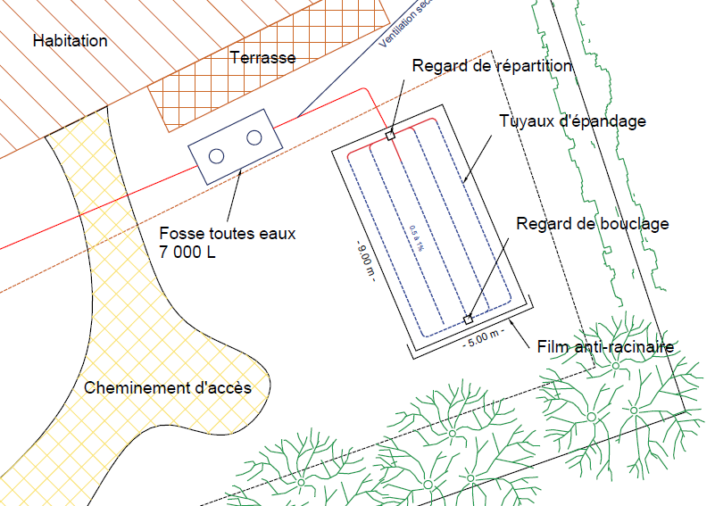 assainissement non collectif, assainissement individuel, distances, implantation, fosse toutes eaux, limites de propriété, plan masse, plan assainissement, carte